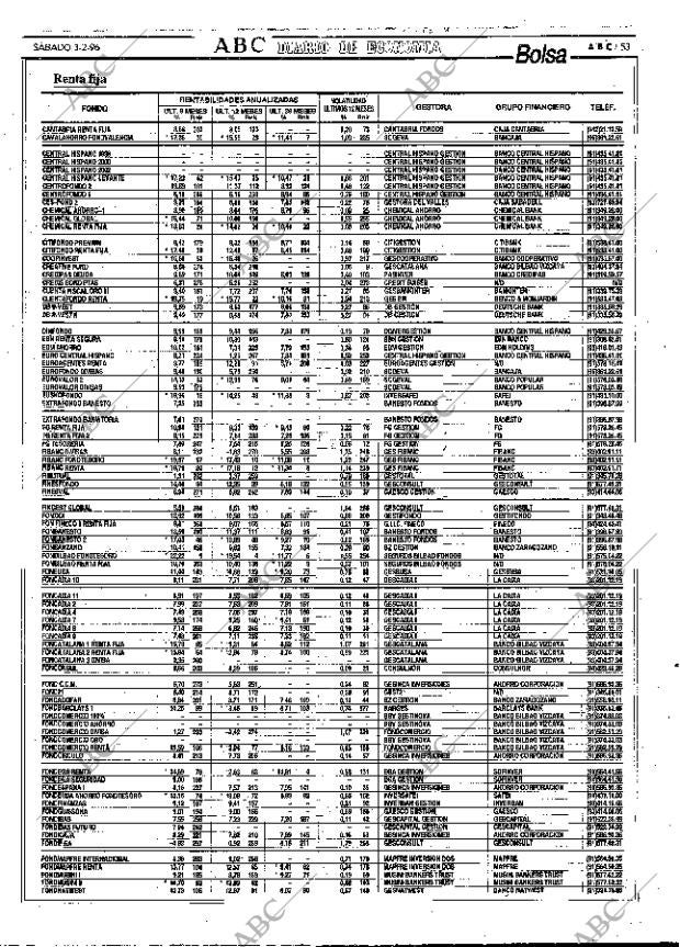 ABC MADRID 03-02-1996 página 53