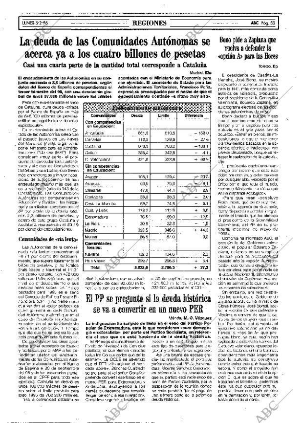 ABC MADRID 05-02-1996 página 55