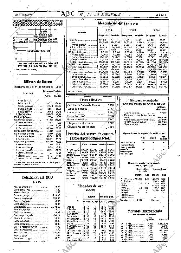 ABC MADRID 06-02-1996 página 41