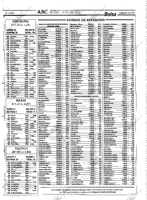 ABC SEVILLA 10-02-1996 página 72