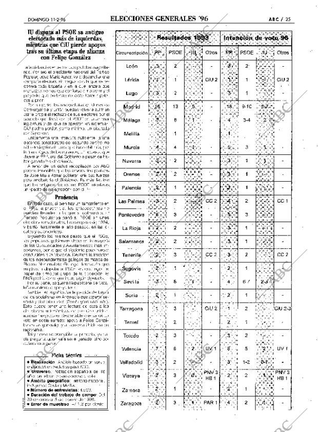 ABC SEVILLA 11-02-1996 página 25