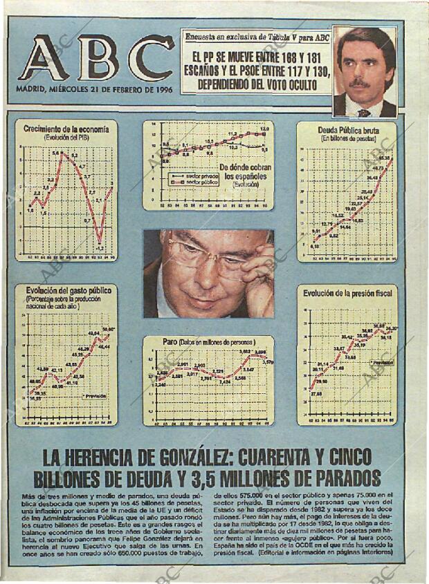 ABC MADRID 21-02-1996 página 1
