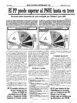 ABC SEVILLA 21-02-1996 página 24