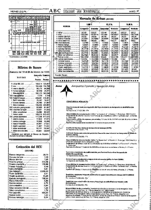ABC MADRID 23-02-1996 página 47