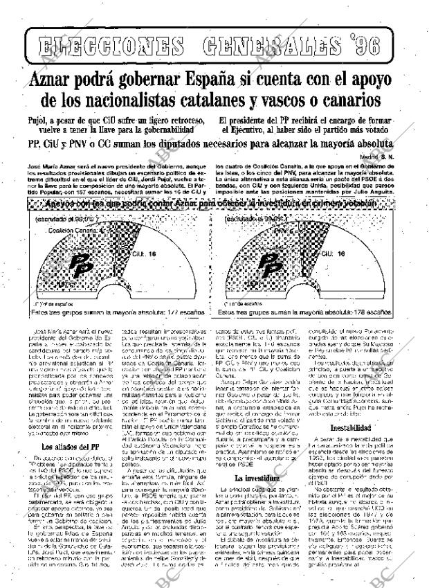 ABC SEVILLA 04-03-1996 página 29