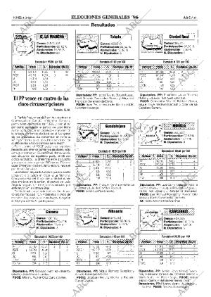 ABC SEVILLA 04-03-1996 página 41