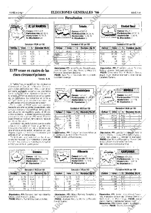 ABC SEVILLA 04-03-1996 página 41