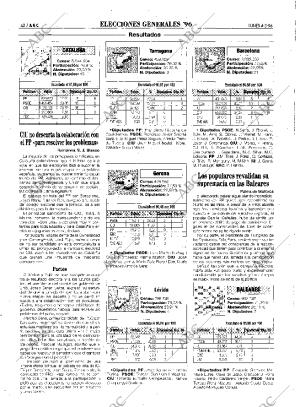 ABC SEVILLA 04-03-1996 página 42