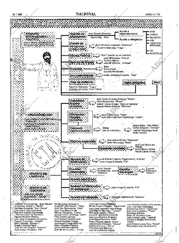 ABC SEVILLA 04-03-1996 página 56