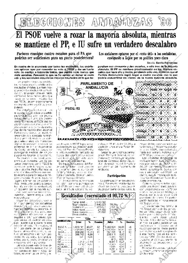 ABC SEVILLA 04-03-1996 página 61