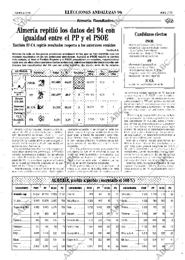 ABC SEVILLA 04-03-1996 página 73