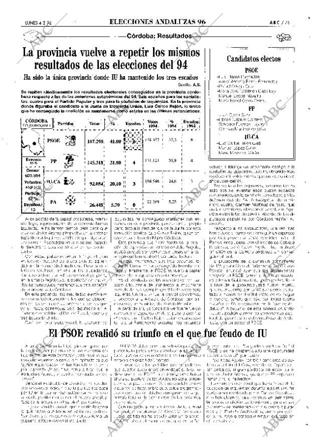 ABC SEVILLA 04-03-1996 página 75