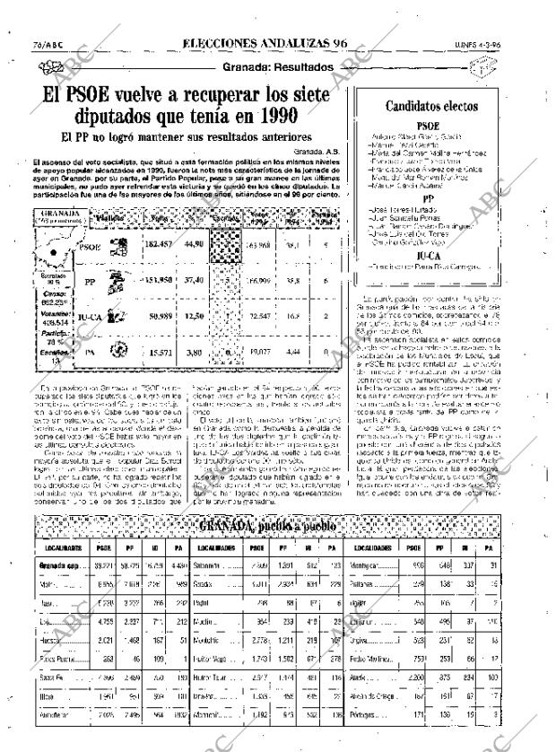 ABC SEVILLA 04-03-1996 página 76