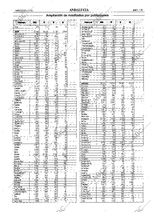 ABC SEVILLA 06-03-1996 página 39