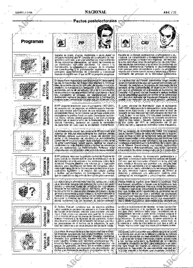 ABC MADRID 07-03-1996 página 23