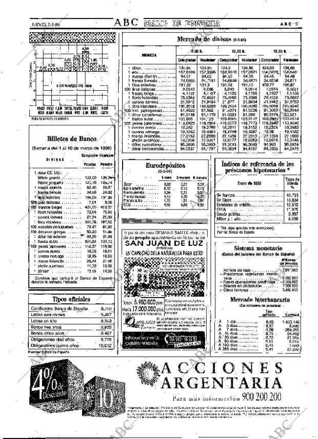 ABC MADRID 07-03-1996 página 51