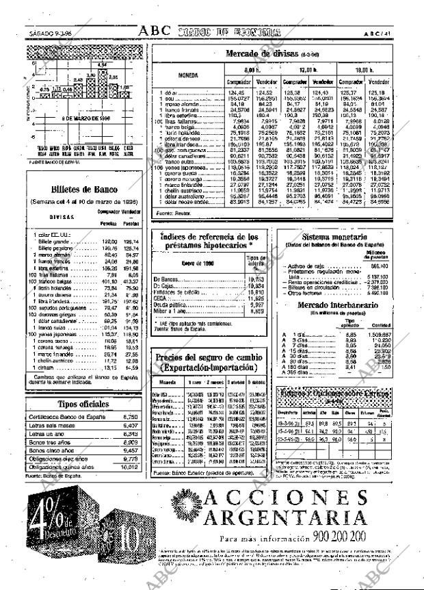 ABC MADRID 09-03-1996 página 41