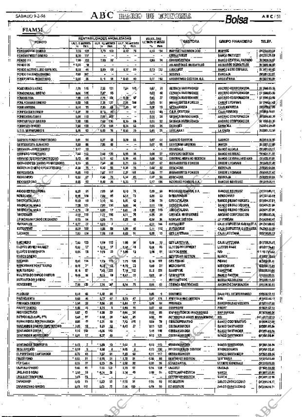 ABC MADRID 09-03-1996 página 51