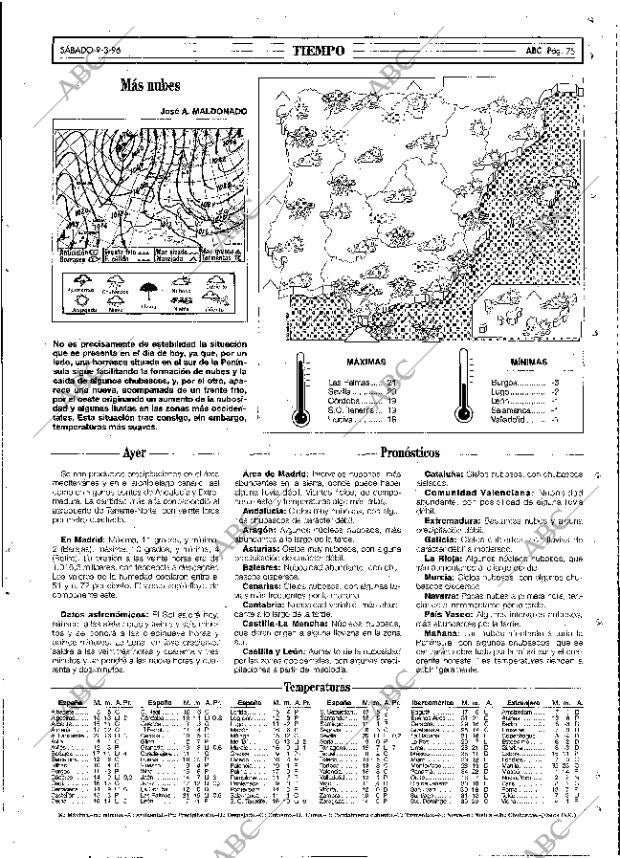 ABC MADRID 09-03-1996 página 75