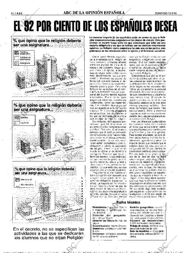 ABC MADRID 10-03-1996 página 62