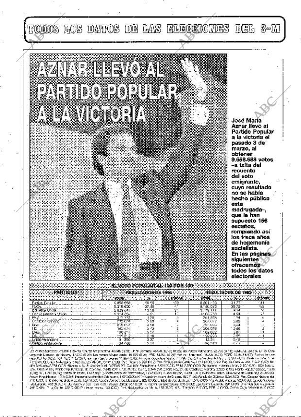 ABC MADRID 10-03-1996 página 69