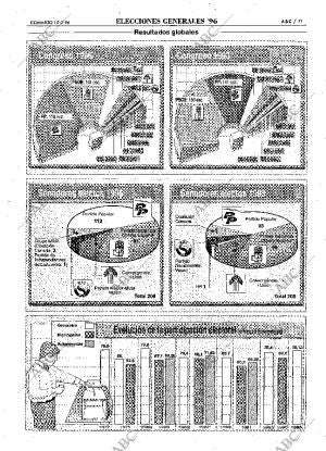 ABC MADRID 10-03-1996 página 71