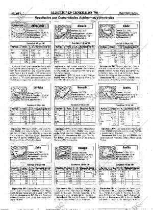 ABC MADRID 10-03-1996 página 72