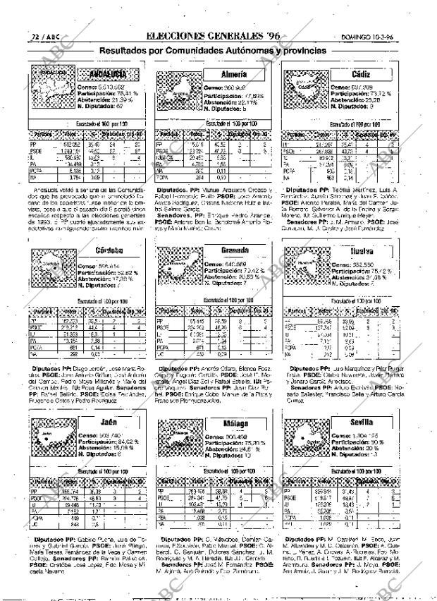 ABC MADRID 10-03-1996 página 72