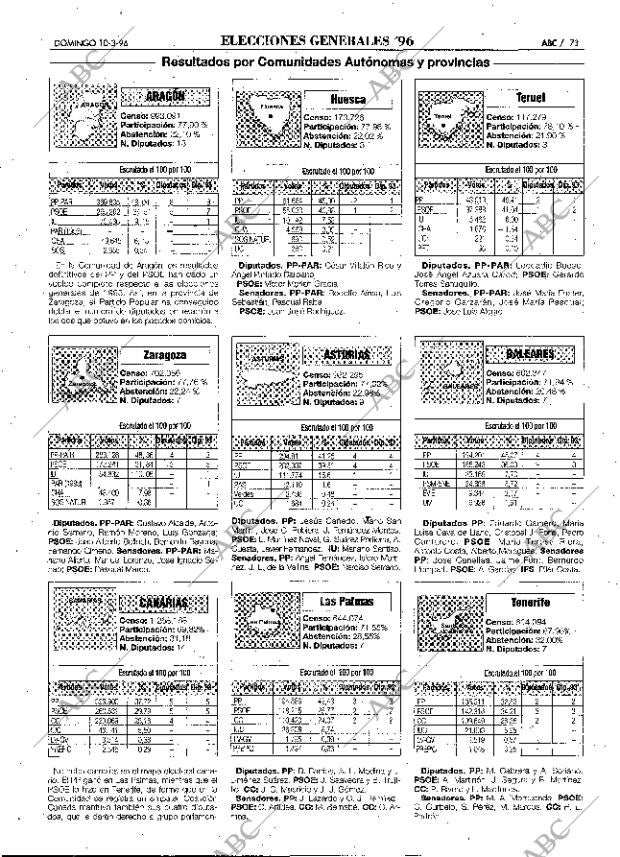 ABC MADRID 10-03-1996 página 73