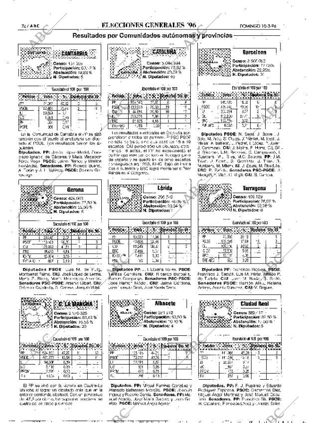 ABC MADRID 10-03-1996 página 74