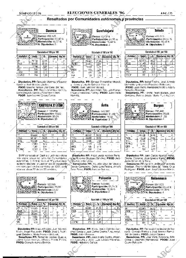 ABC MADRID 10-03-1996 página 75