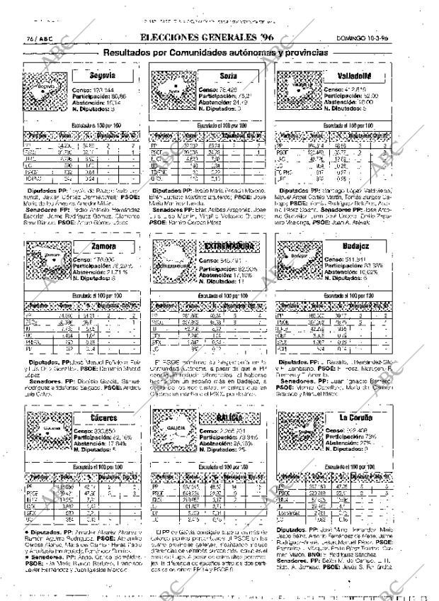 ABC MADRID 10-03-1996 página 76