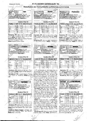 ABC MADRID 10-03-1996 página 77