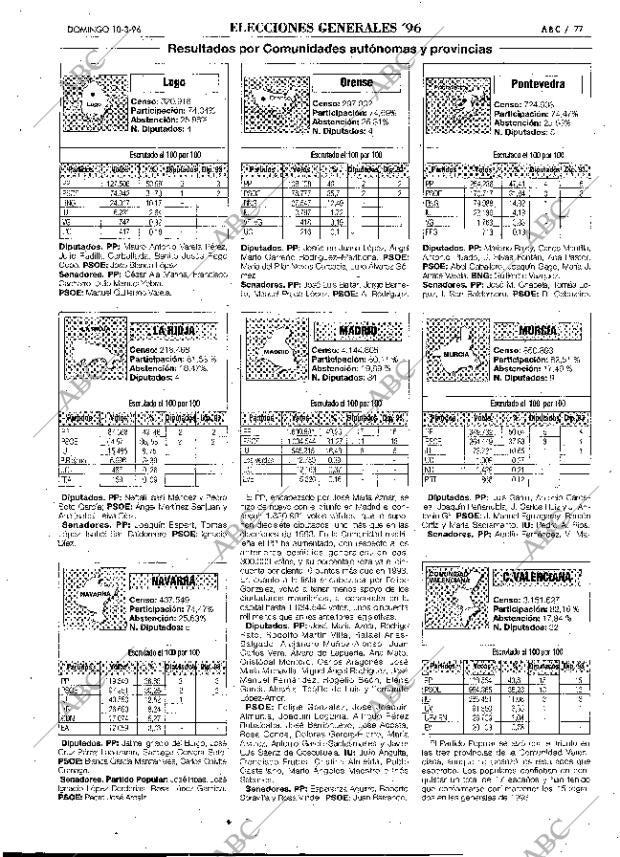 ABC MADRID 10-03-1996 página 77