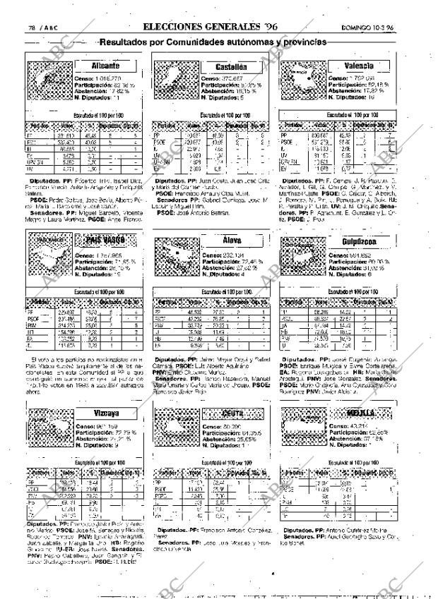ABC MADRID 10-03-1996 página 78