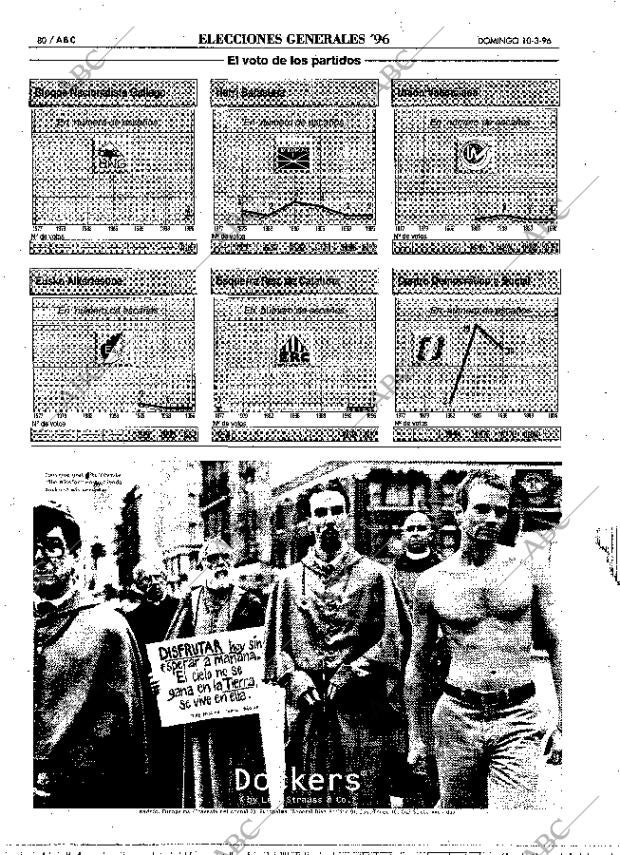 ABC MADRID 10-03-1996 página 80