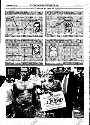 ABC MADRID 10-03-1996 página 81