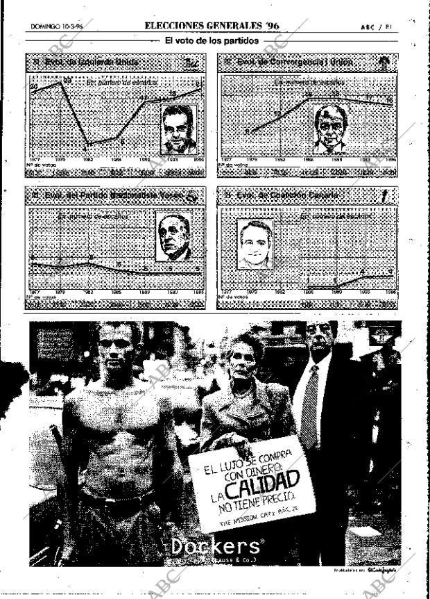 ABC MADRID 10-03-1996 página 81