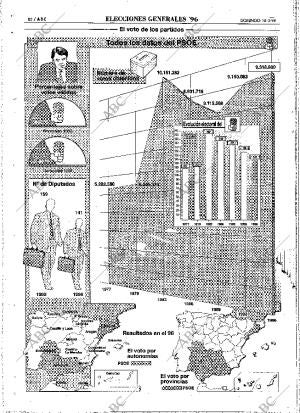 ABC MADRID 10-03-1996 página 82
