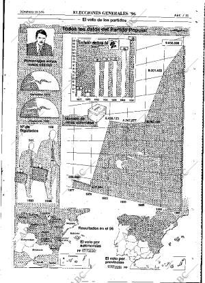 ABC MADRID 10-03-1996 página 83