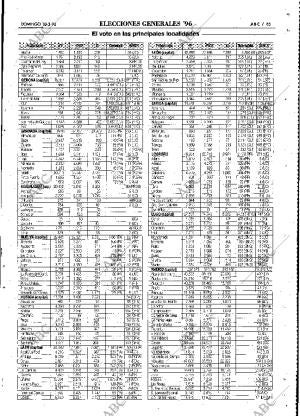 ABC MADRID 10-03-1996 página 85