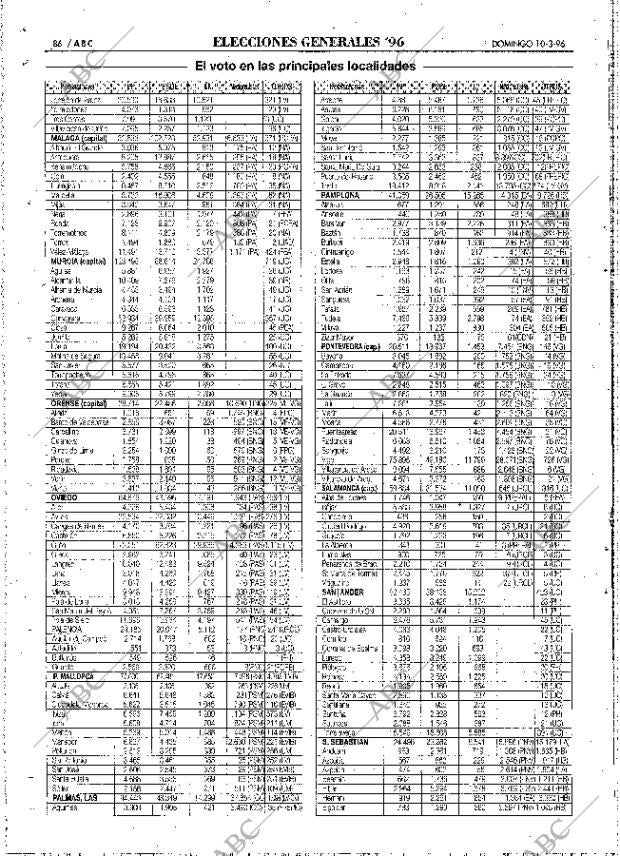 ABC MADRID 10-03-1996 página 86