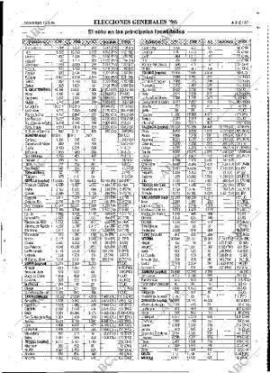 ABC MADRID 10-03-1996 página 87