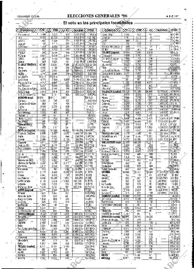 ABC MADRID 10-03-1996 página 87