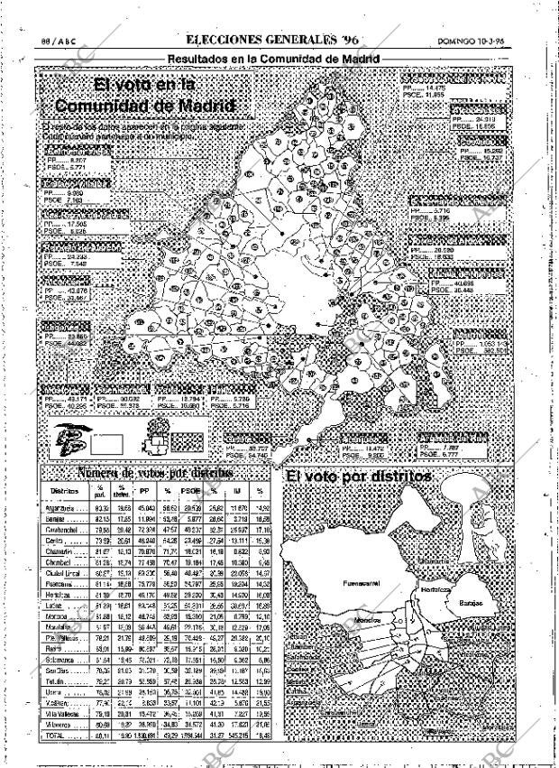 ABC MADRID 10-03-1996 página 88