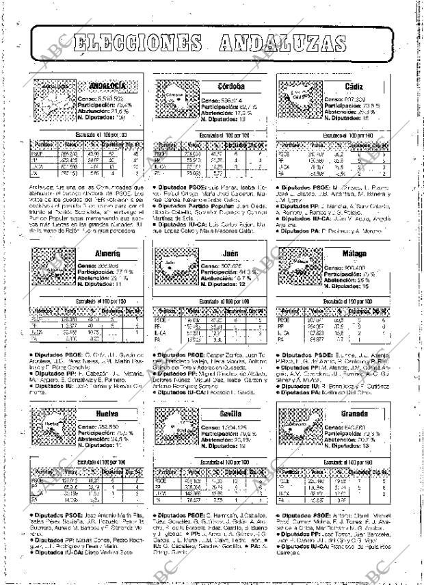 ABC MADRID 10-03-1996 página 90