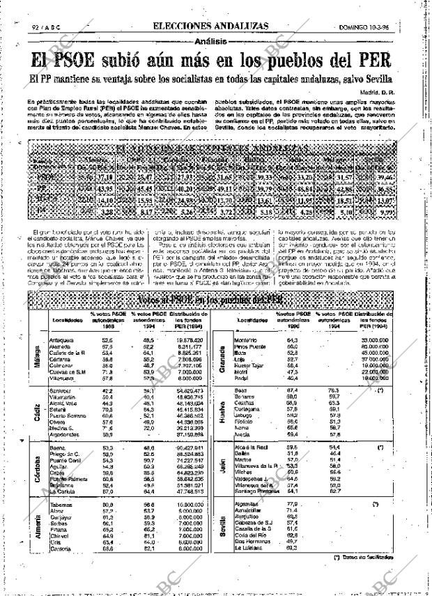 ABC MADRID 10-03-1996 página 92