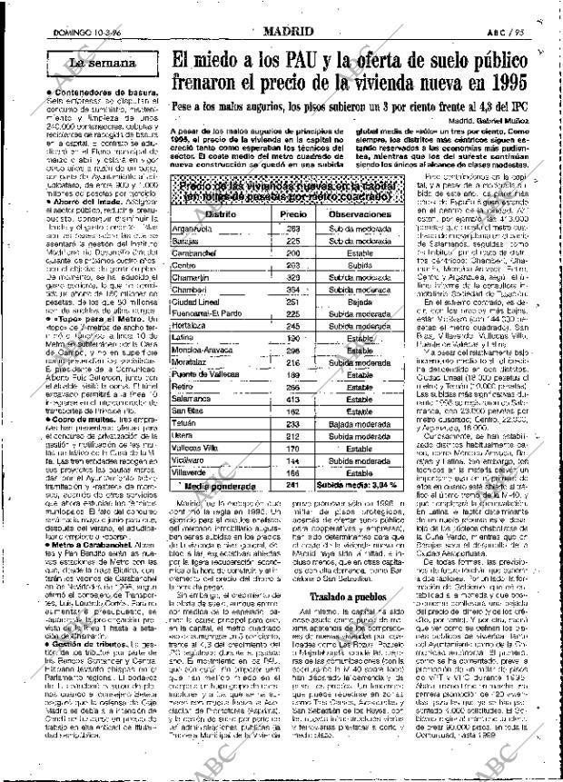 ABC MADRID 10-03-1996 página 95