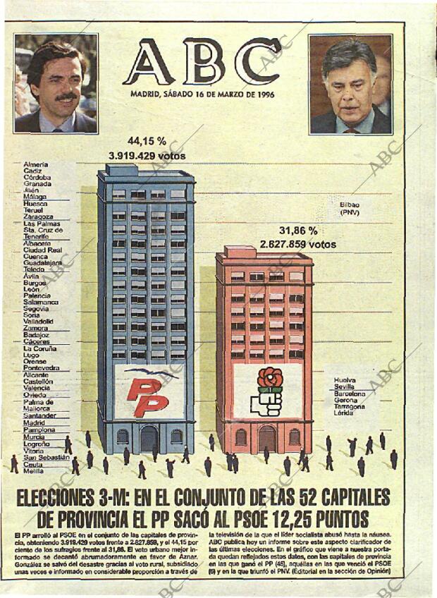ABC MADRID 16-03-1996 página 1