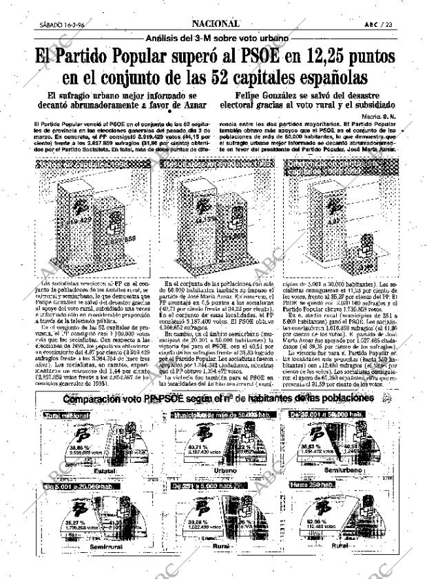 ABC SEVILLA 16-03-1996 página 23